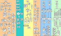 蓋特ERP 手袋、箱包、皮具廠銷售管理的智能化解決方案